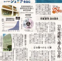 ▲福島民友 2025年5月13日より