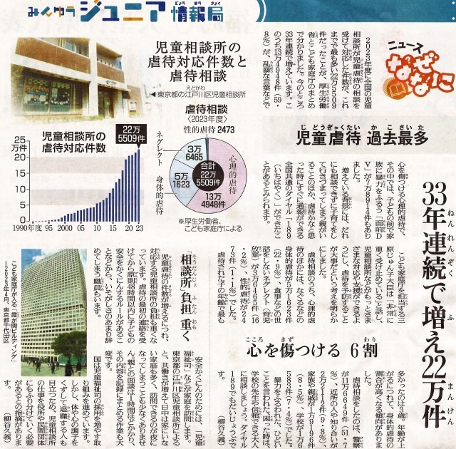 ▲福島民友 2025年5月13日より