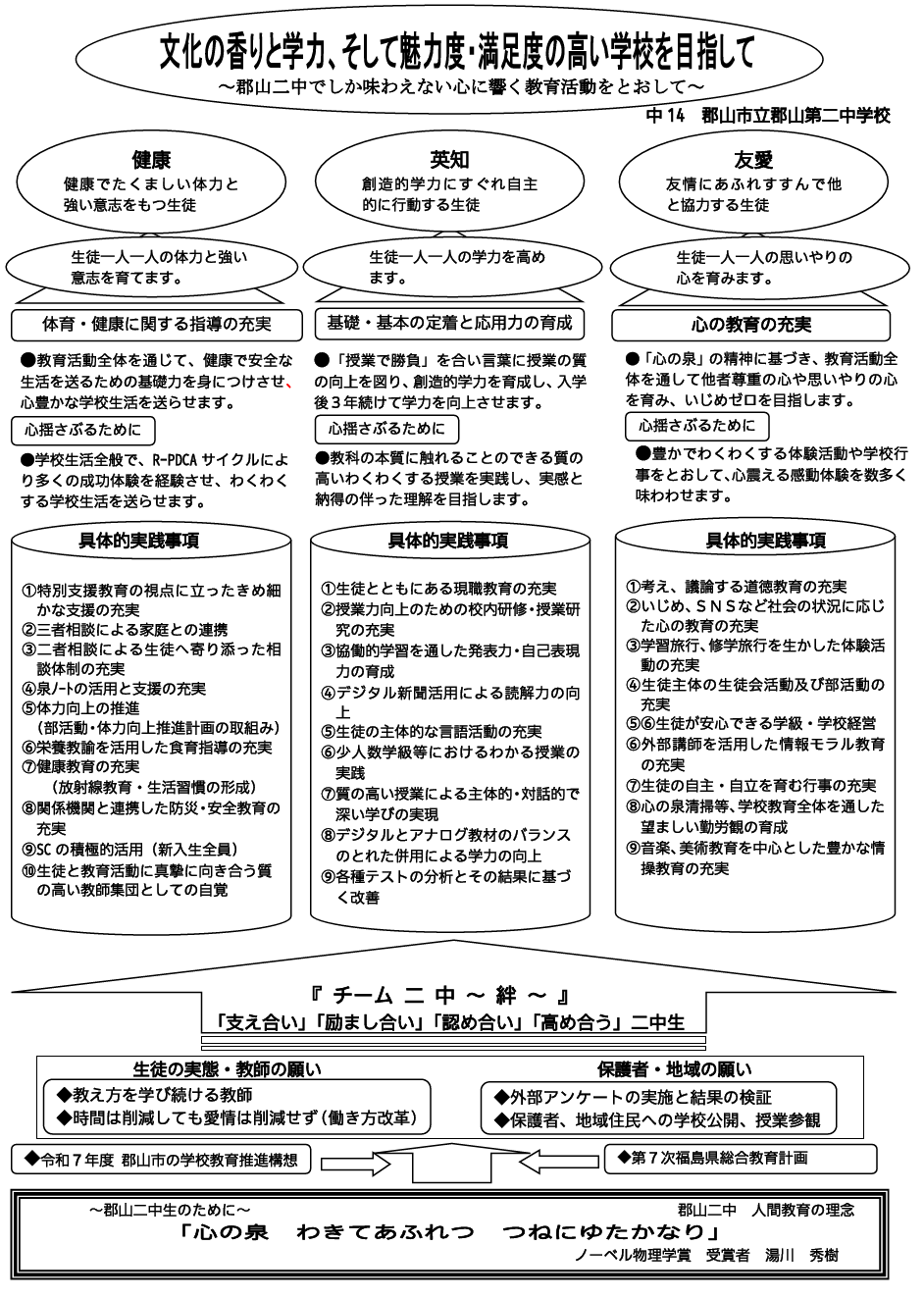 2025_郡山二中_グランドデザイン.png